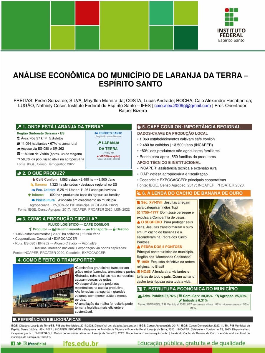 Capa do banner "Análise econômica de Laranja da Terra"