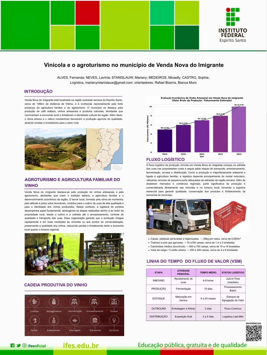 Capa do banner "Vinícola e agroturismo em Venda Nova do Imigrante"