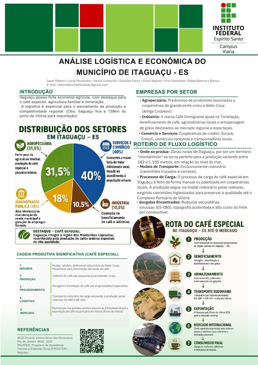 Capa do banner "Análise Logística e Econômica de Itaguaçu"