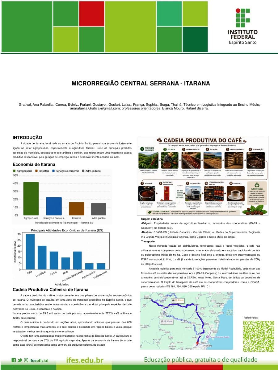 Capa do banner "Microrregião Central Serrana: Itarana"