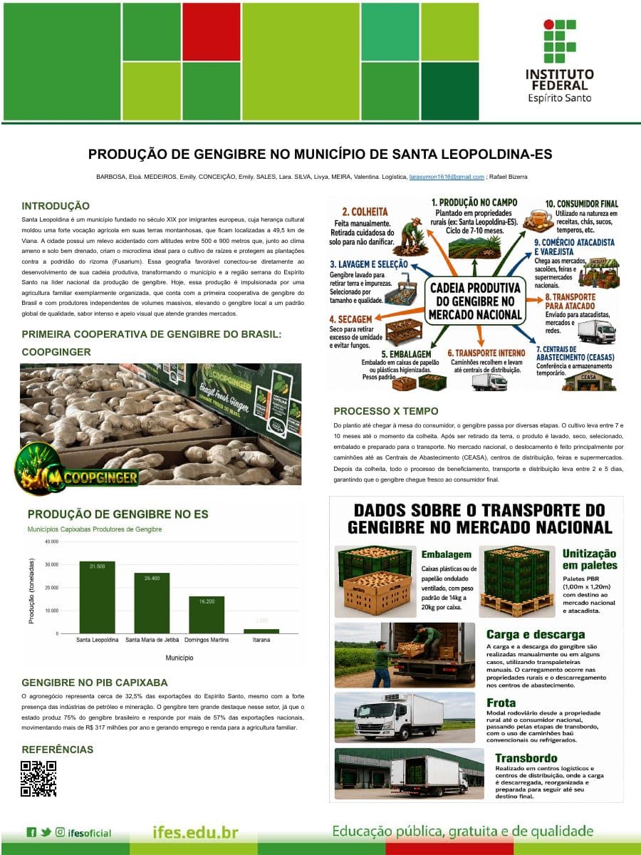 Capa do banner "Produção de Gengibre em Santa Leopoldina"