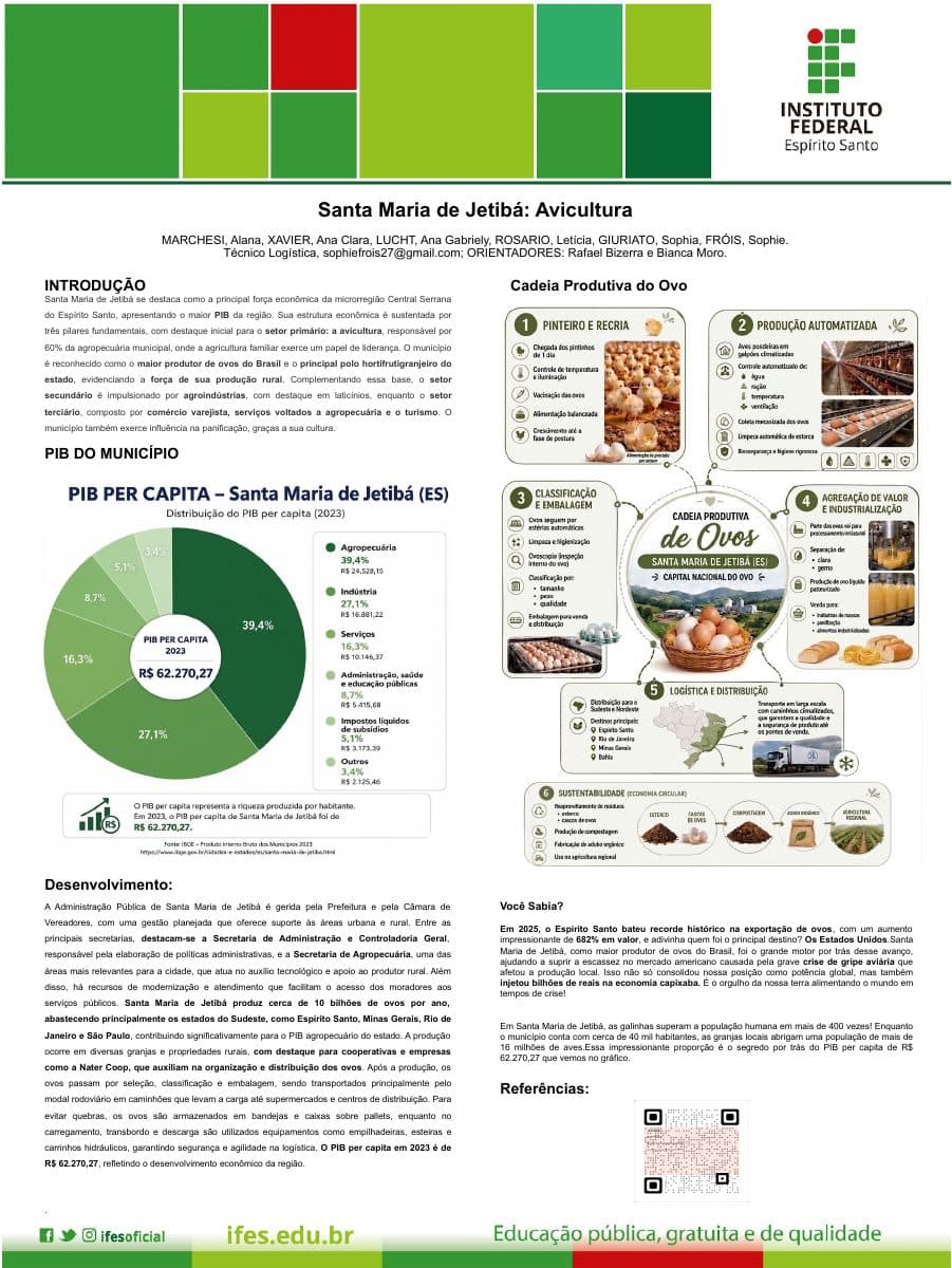 Capa do banner "Santa Maria de Jetibá: Avicultura"