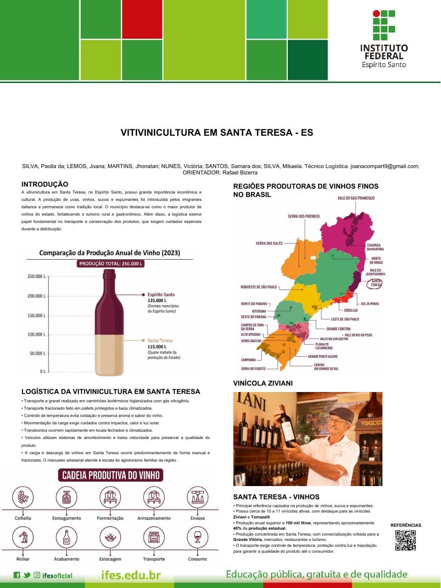 Capa do banner "Vitivinicultura em Santa Teresa"