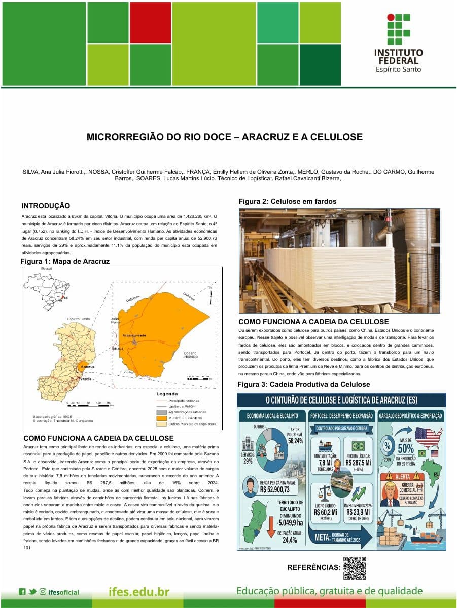 Capa do banner "Microrregião do Rio Doce: Aracruz e a Celulose"