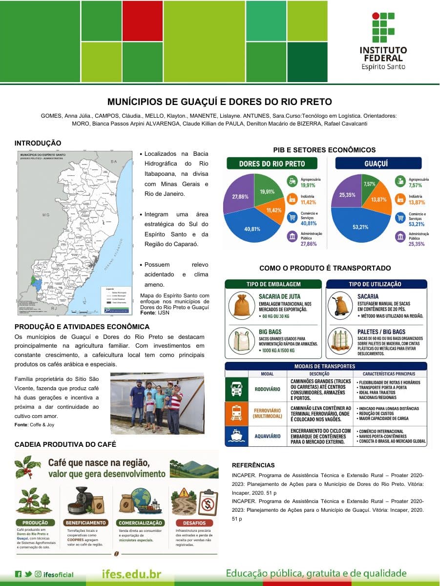 Capa do banner "Municípios de Guaçuí e Dores do Rio Preto"