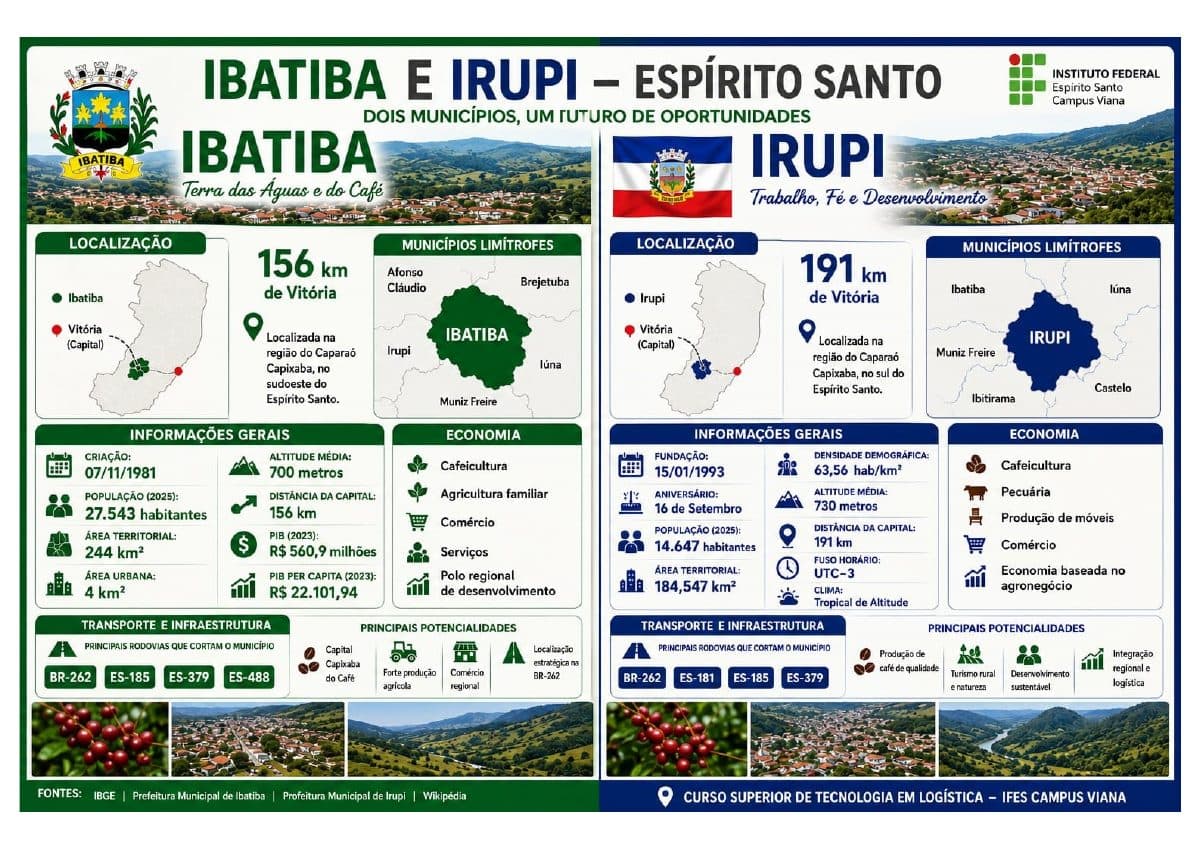 Capa do banner "Ibatiba e Irupi: dois municípios, um futuro de oportunidades"