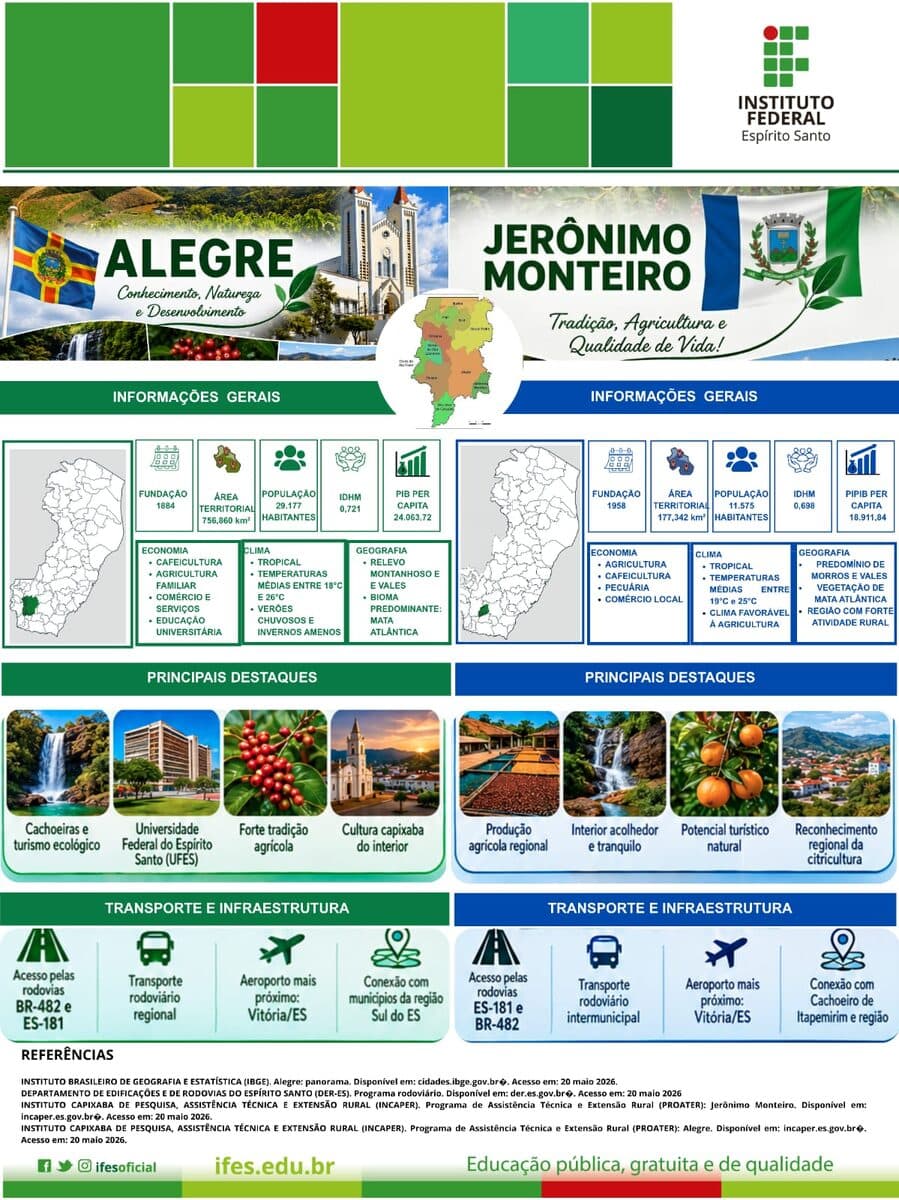 Capa do banner "Alegre e Jerônimo Monteiro"