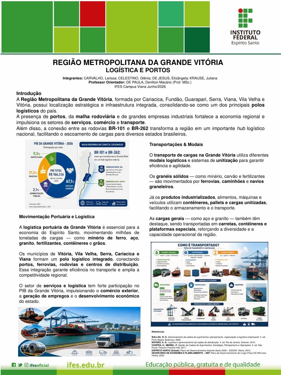 Capa do banner "Região Metropolitana da Grande Vitória"
