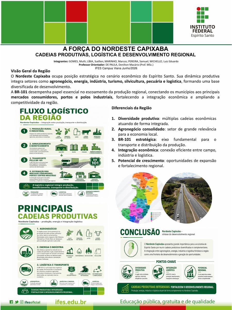 Capa do banner "A Força do Nordeste Capixaba: Cadeias Produtivas, Logística e Desenvolvimento Regional"