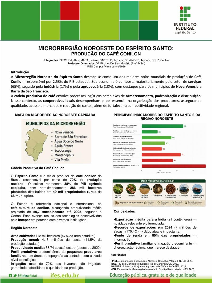 Capa do banner "Microrregião Noroeste do Espírito Santo: Produção do Café Conilon"